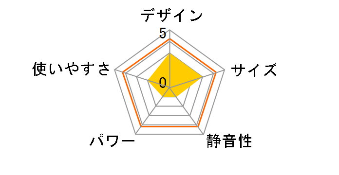 TCH8093ERJ�̃��[�U�[���r���[