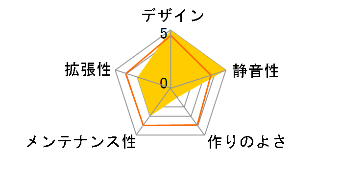 GZ-ZGM4RN�̃��[�U�[���r���[