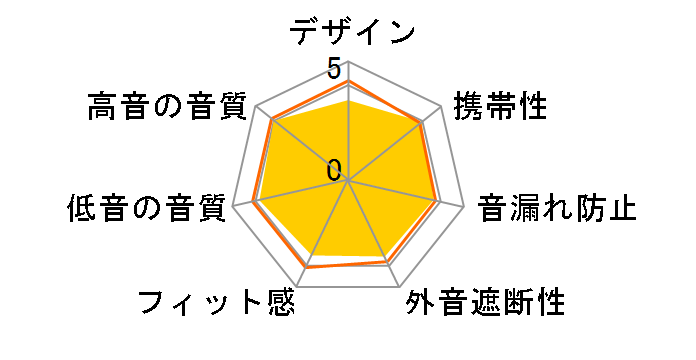 SHE9710 [�u���b�N]�̃��[�U�[���r���[