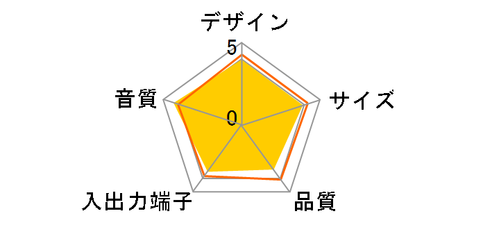 BSSP28UBK [�u���b�N]�̃��[�U�[���r���[