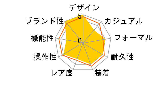 H�E�H�b�` 036734WW00�̃��[�U�[���r���[