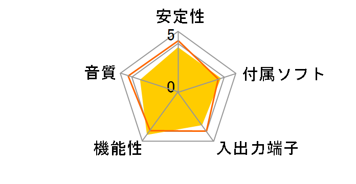 Sound Blaster X-Fi Go�I Pro r2 SB-XFI-GPR2�̃��[�U�[���r���[