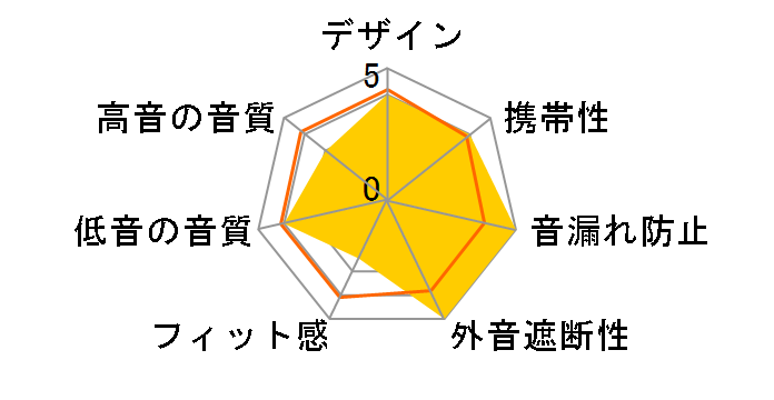 Synchros SYNIE200ABLK�̃��[�U�[���r���[