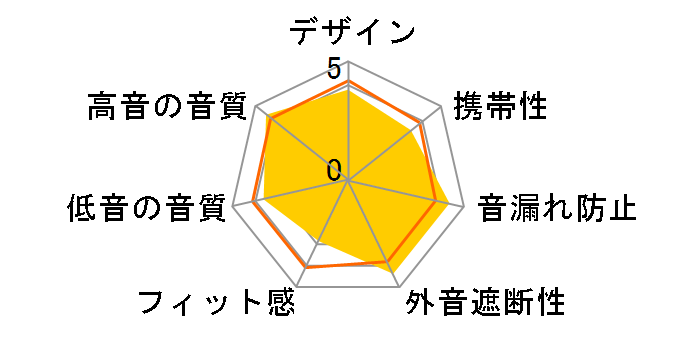 Synchros SYNIE100BLK [�u���b�N]�̃��[�U�[���r���[