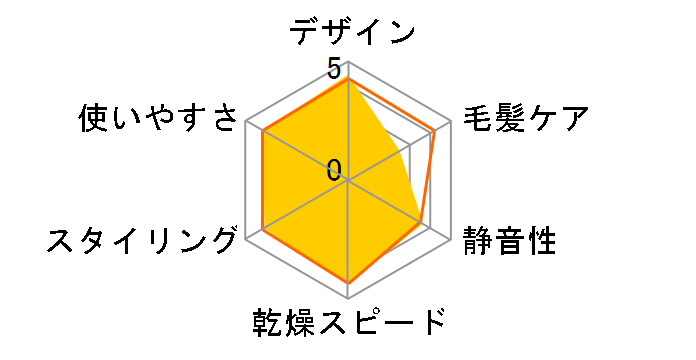 �C�I�j�e�B EH-NE55-N [�S�[���h��]�̃��[�U�[���r���[