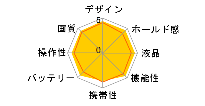 PowerShot G16�̃��[�U�[���r���[
