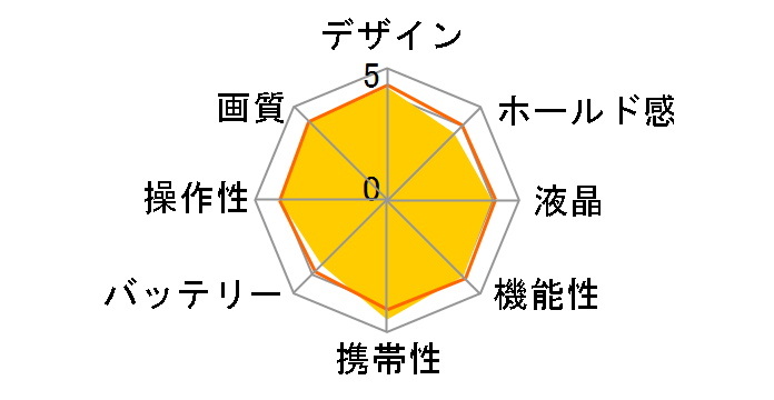 PowerShot S200 [�u���b�N]�̃��[�U�[���r���[