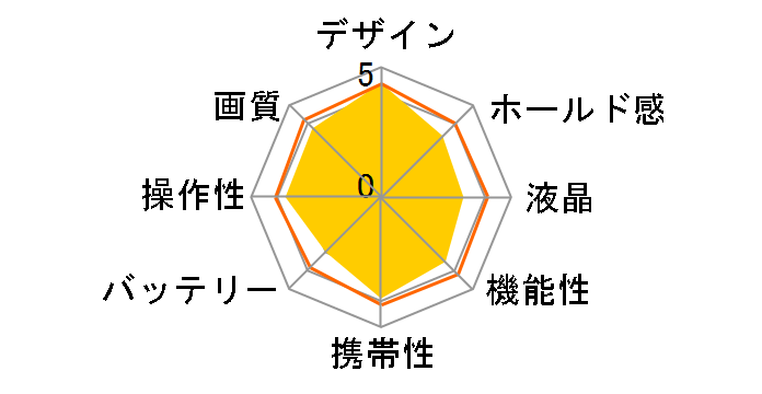 PowerShot SX170 IS�̃��[�U�[���r���[