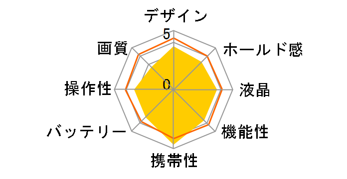 IXY 100F [�u���[]�̃��[�U�[���r���[