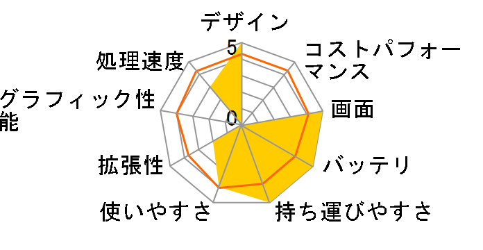 dynabook Satellite B353/25JB PB353JBB482A7Y�̃��[�U�[���r���[