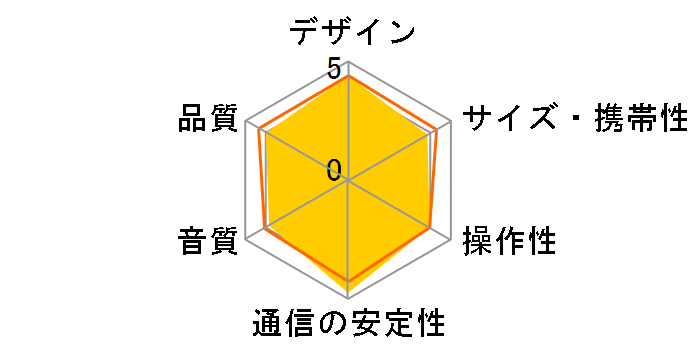 Bluetooth Speakers Z600 Z600�̃��[�U�[���r���[