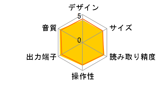 DCD-SX1�̃��[�U�[���r���[