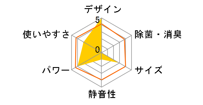 ������ MSZ-ZW254-W [�E�F�[�u�z���C�g]�̃��[�U�[���r���[