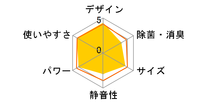 ������ MSZ-ZW404S-W [�E�F�[�u�z���C�g]�̃��[�U�[���r���[