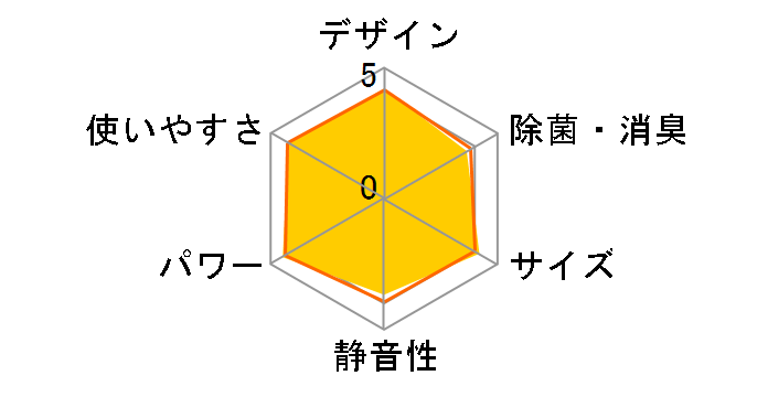 ������ MSZ-ZW634S-W [�E�F�[�u�z���C�g]�̃��[�U�[���r���[