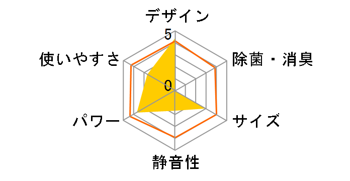 ������ MSZ-ZW714S-T [�E�F�[�u�u���E��]�̃��[�U�[���r���[