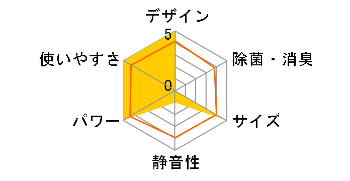 ������ MSZ-ZW804S-T [�E�F�[�u�u���E��]�̃��[�U�[���r���[