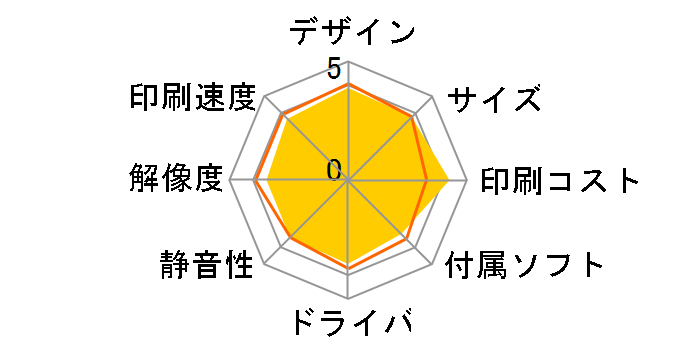 �v���r�I DCP-J952N-W [��]�̃��[�U�[���r���[