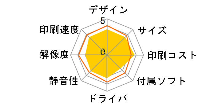 �v���r�I DCP-J552N�̃��[�U�[���r���[