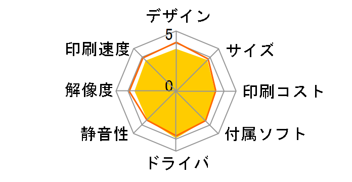 �v���r�I MFC-J870N�̃��[�U�[���r���[