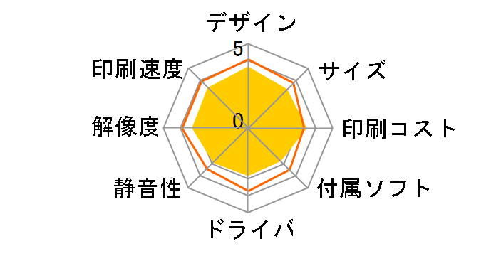 �v���r�I �V���v�� DCP-J152N�̃��[�U�[���r���[