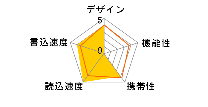 PicoDrive D3 GH-UFD3-32GD [32GB]�̃��[�U�[���r���[