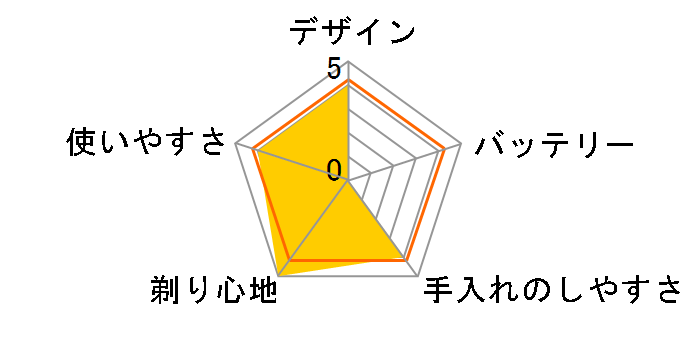 �N���b�N�A���h�X�^�C�� YS522�̃��[�U�[���r���[