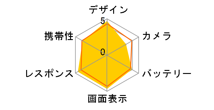 HTC J One HTL22 au [���b�h���^��]�̃��[�U�[���r���[