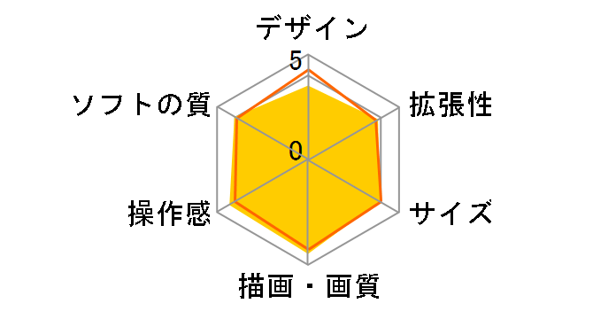 �v���C�X�e�[�V����3 HDD 250GB �`���R�[���E�u���b�N CECH-4200B�̃��[�U�[���r���[