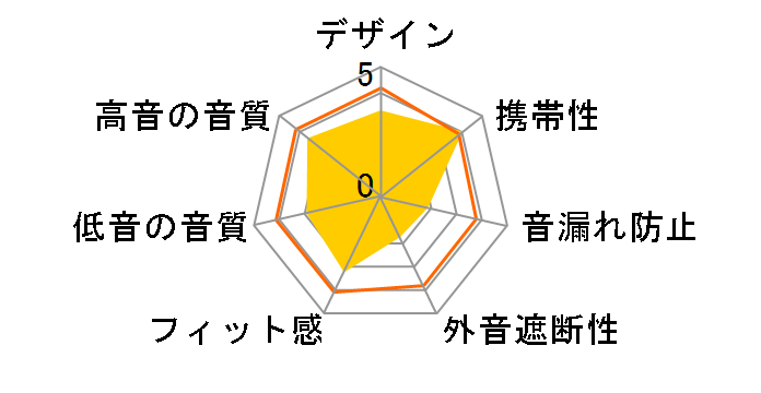 JUICY ATH-J100 YL [�C�G���[]�̃��[�U�[���r���[