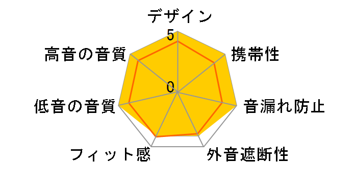 Image X11i�̃��[�U�[���r���[