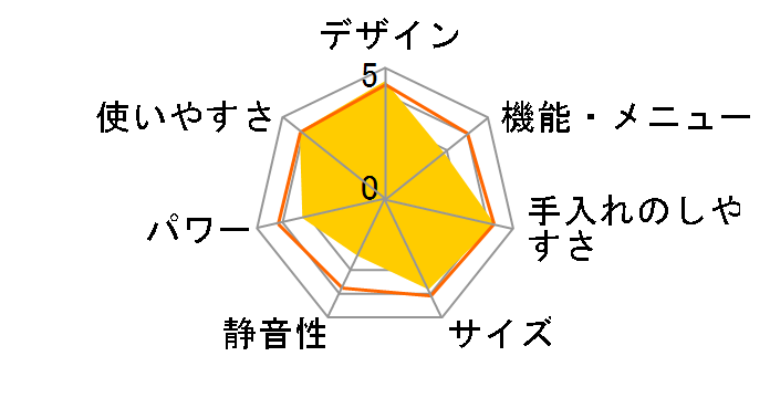 DR-D259B�̃��[�U�[���r���[