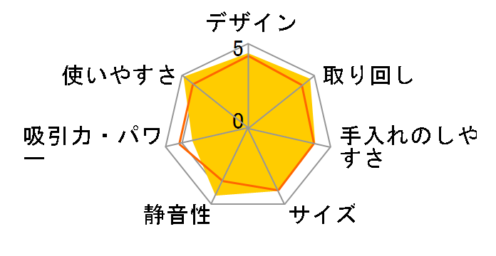 �v�`�T�C�N���� MC-BR30G�̃��[�U�[���r���[