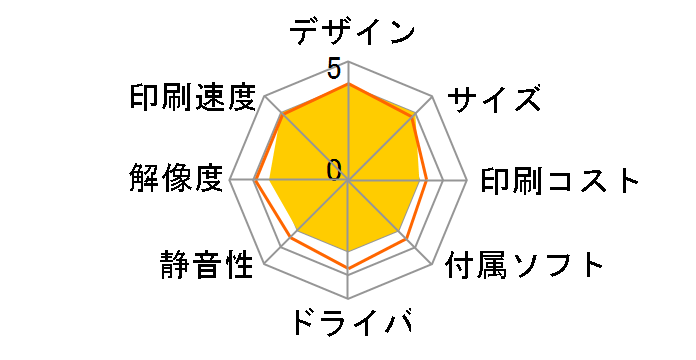 �v���r�I MFC-J890DN�̃��[�U�[���r���[