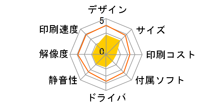 �v���r�I MFC-J890DWN�̃��[�U�[���r���[