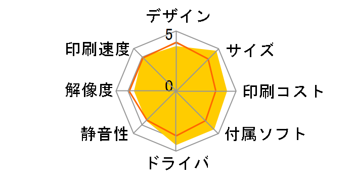 �v���r�I MFC-J820DN�̃��[�U�[���r���[