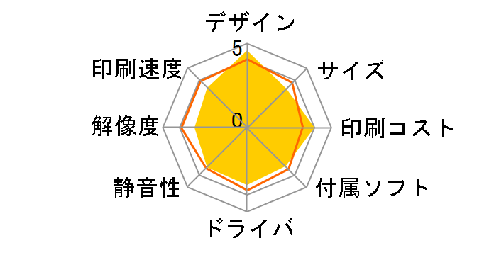 �v���r�I MFC-J820DWN�̃��[�U�[���r���[