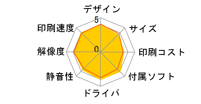 �v���r�I MFC-J720D�̃��[�U�[���r���[