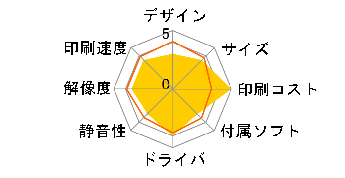 �v���r�I MFC-J720DW�̃��[�U�[���r���[