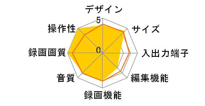 DMR-BWT555�̃��[�U�[���r���[