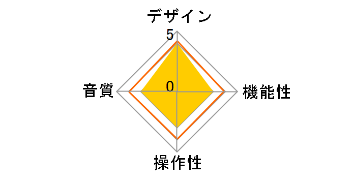 NV-RP005U�̃��[�U�[���r���[