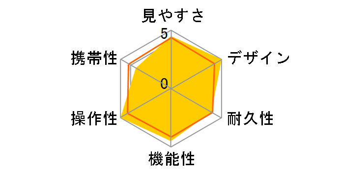 ���i�[�N 5 8x56�̃��[�U�[���r���[