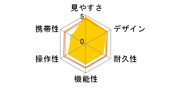 ���i�[�N 5 20x56�̃��[�U�[���r���[