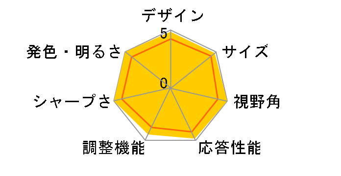 FlexScan EV2436W-ZGY [24.1�C���` �Z���[���O���C]�̃��[�U�[���r���[