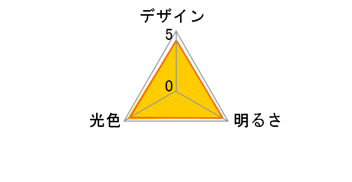 LDA14LGK100W [�d���F]�̃��[�U�[���r���[