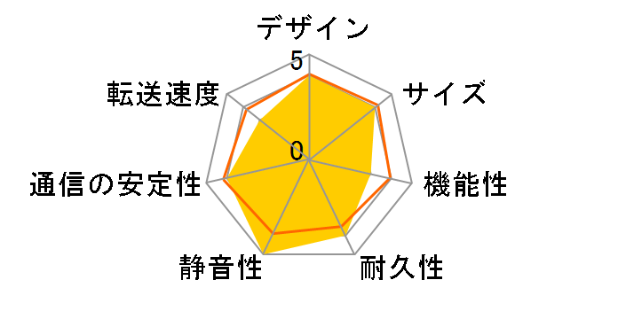 LinkStation LS-Y1.0TL�̃��[�U�[���r���[