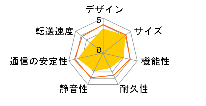 LinkStation LS-Y2.0TL�̃��[�U�[���r���[