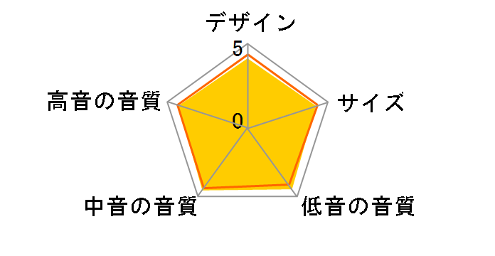 ZENSOR3 [���C�g�E�H�[���i�b�g �y�A]�̃��[�U�[���r���[