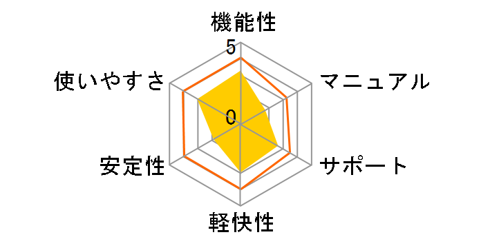 �p�X���[�h�}�l�[�W���[3�N�ł̃��[�U�[���r���[