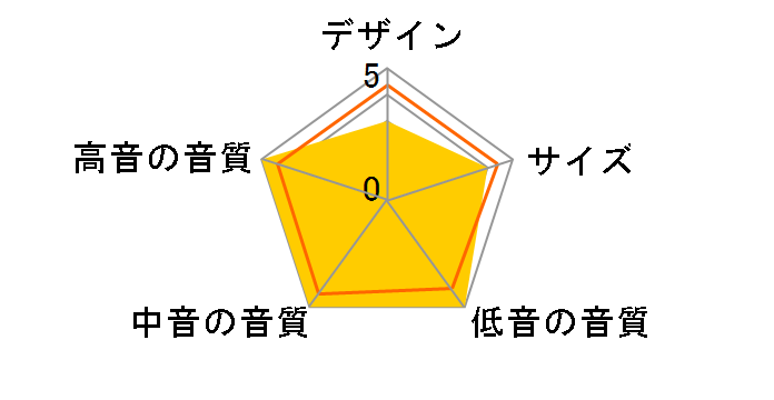 CM10 [���[�Y�i�b�g �P�i]�̃��[�U�[���r���[